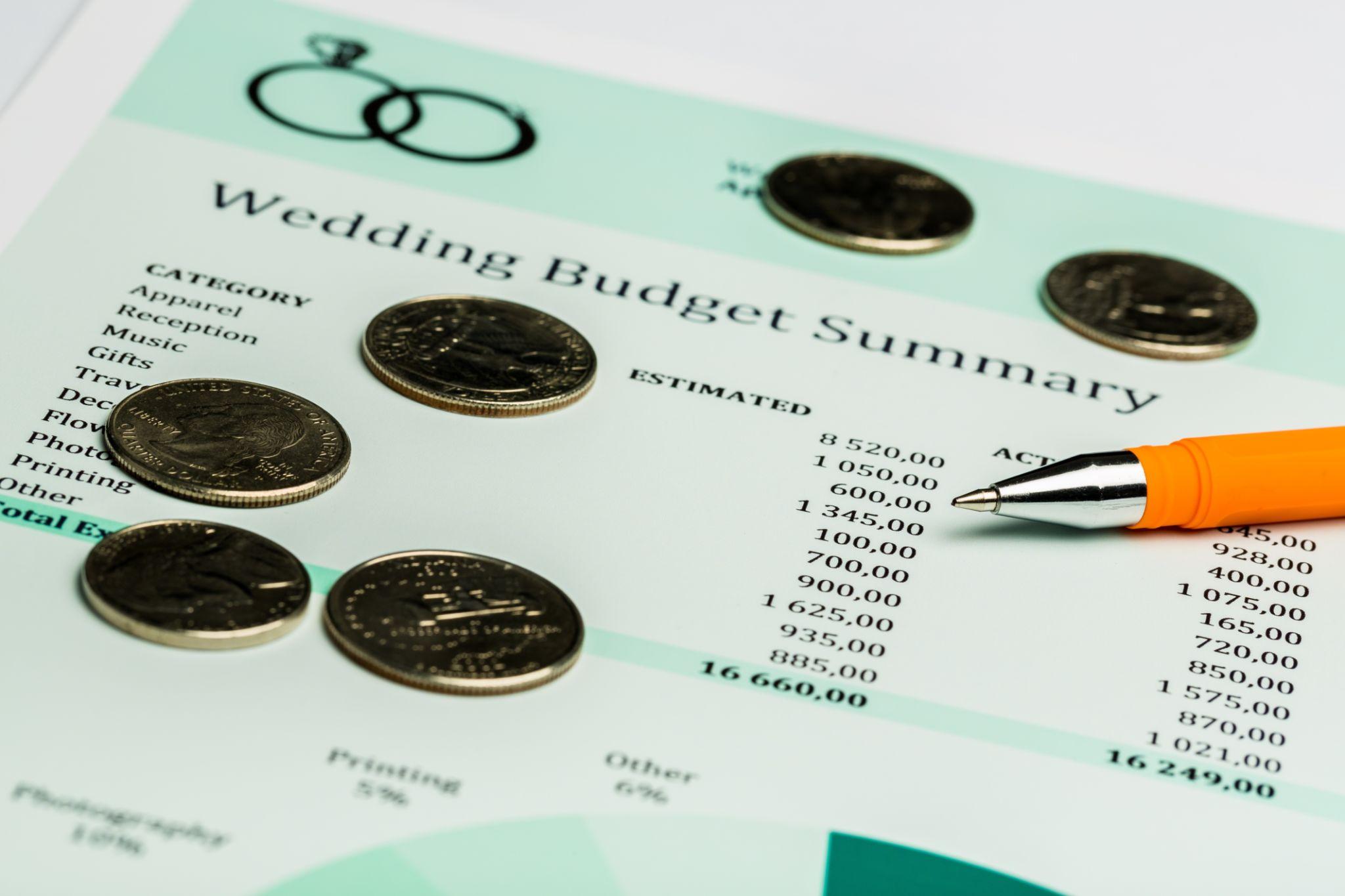 Wedding Loan: Finance Your Dream Wedding with EMI 